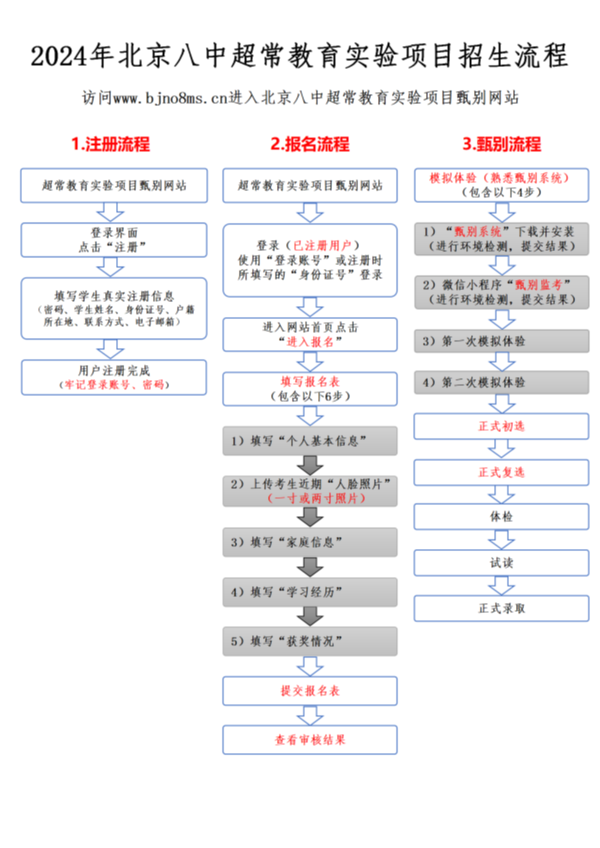 2024超长教育招生流程